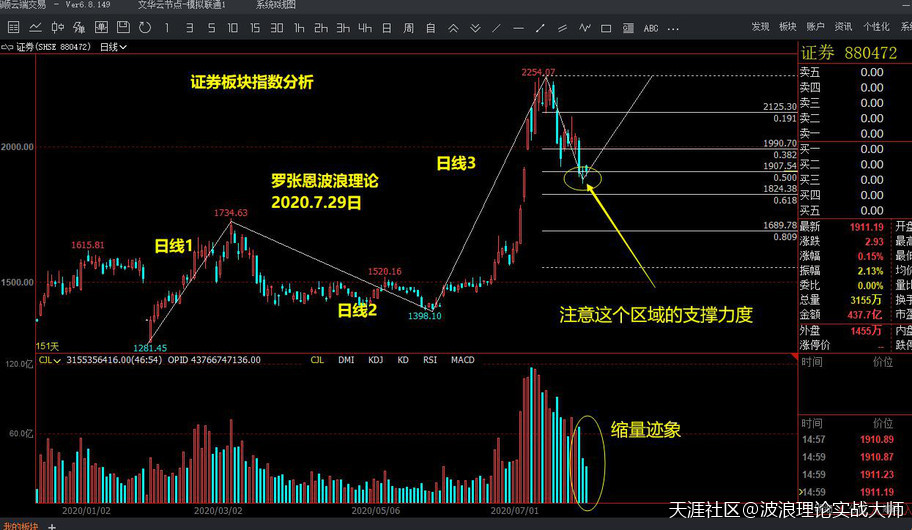 波浪理论盘面分析数字货币，A股回调就是机会，数字货币合约当前在主升浪中！